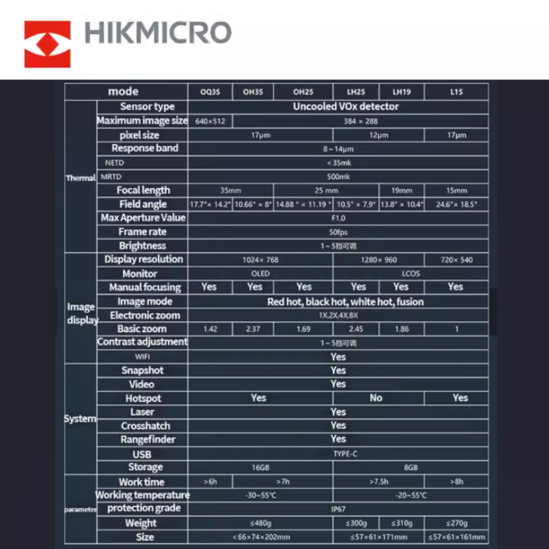 Nuovo Monocolo Termico Hikvisi - Hunting Thermal Imaging Scope recensione e prezzo
